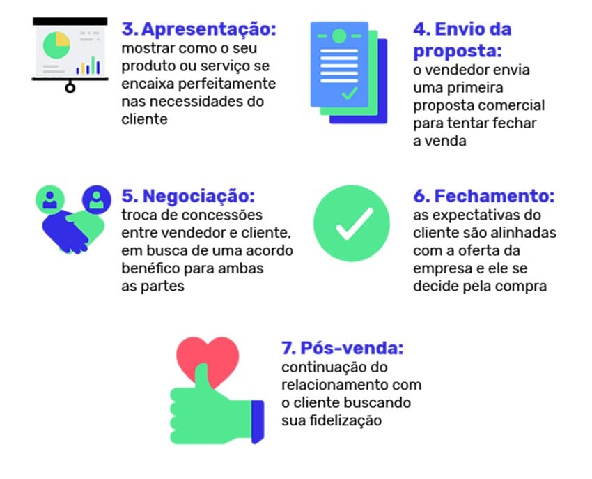 KPIs Essenciais para Medir o Sucesso da Sua Implementação de CRM