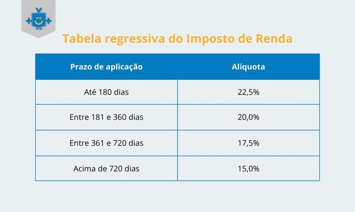 Calendário da Restituição 2026: Não Perca os Prazos para Investir Seu Dinheiro