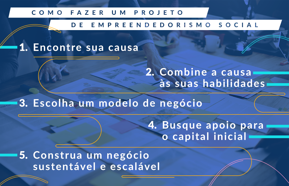 Guia completo de crowdfunding para negócios de impacto