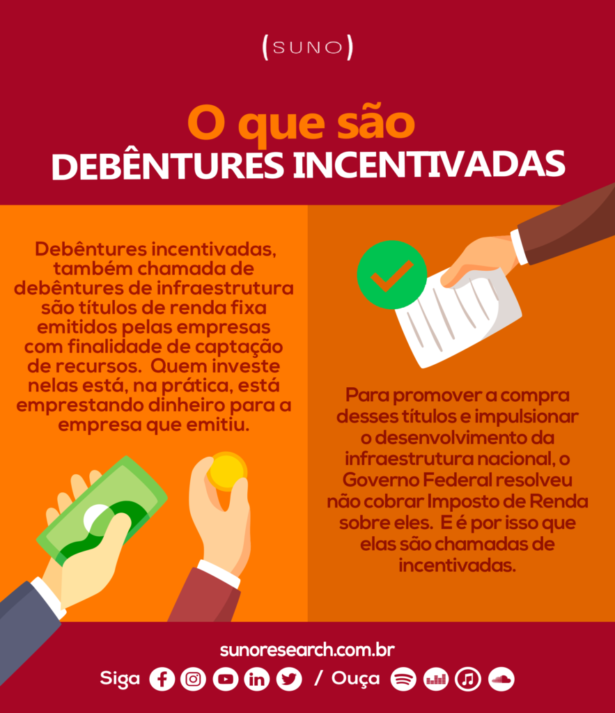 como investir em fundos de debêntures incentivadas