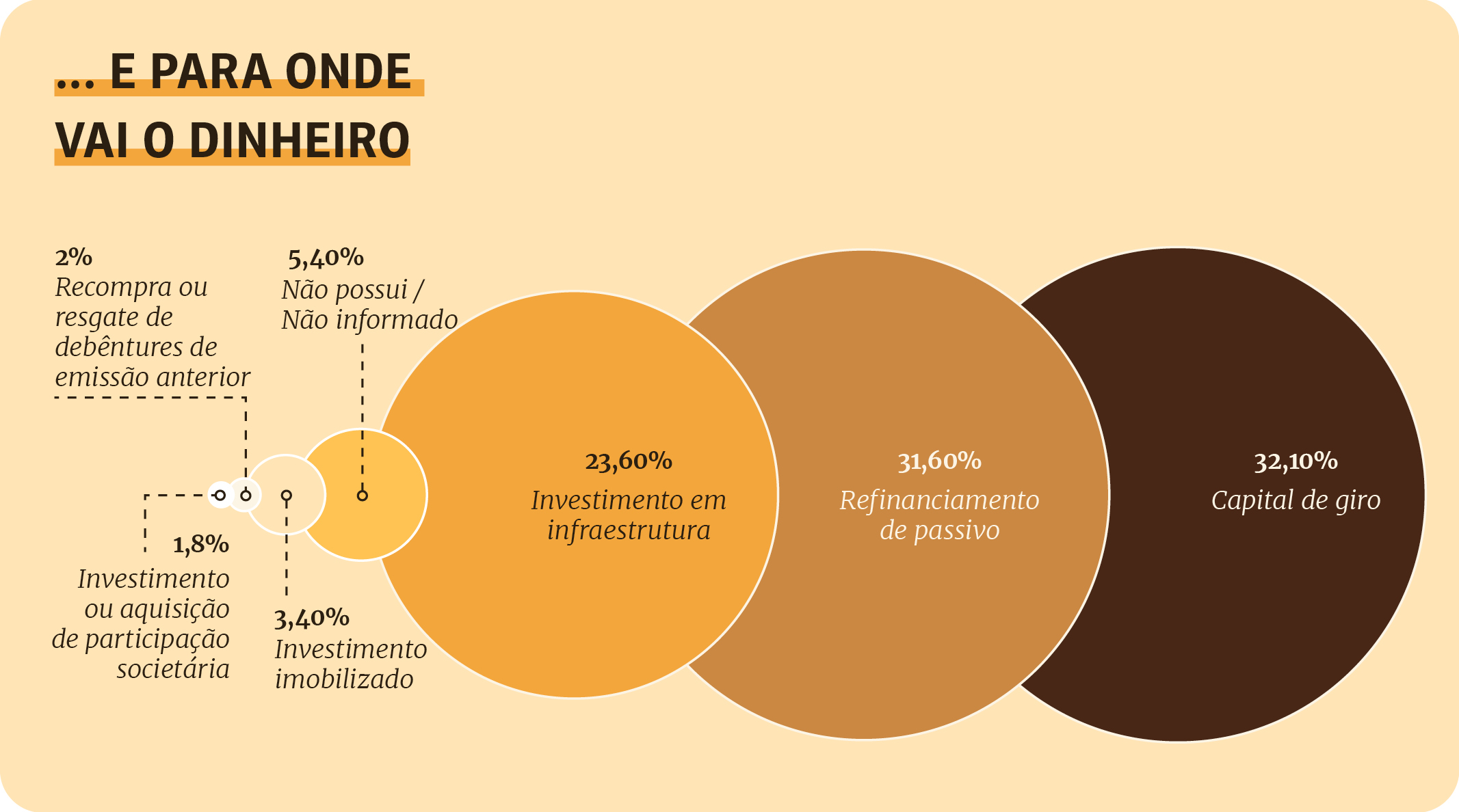 Simulação de Rendimento: Quanto R$ 10.000 Podem Render em Fundos de Debêntures Incentivadas?