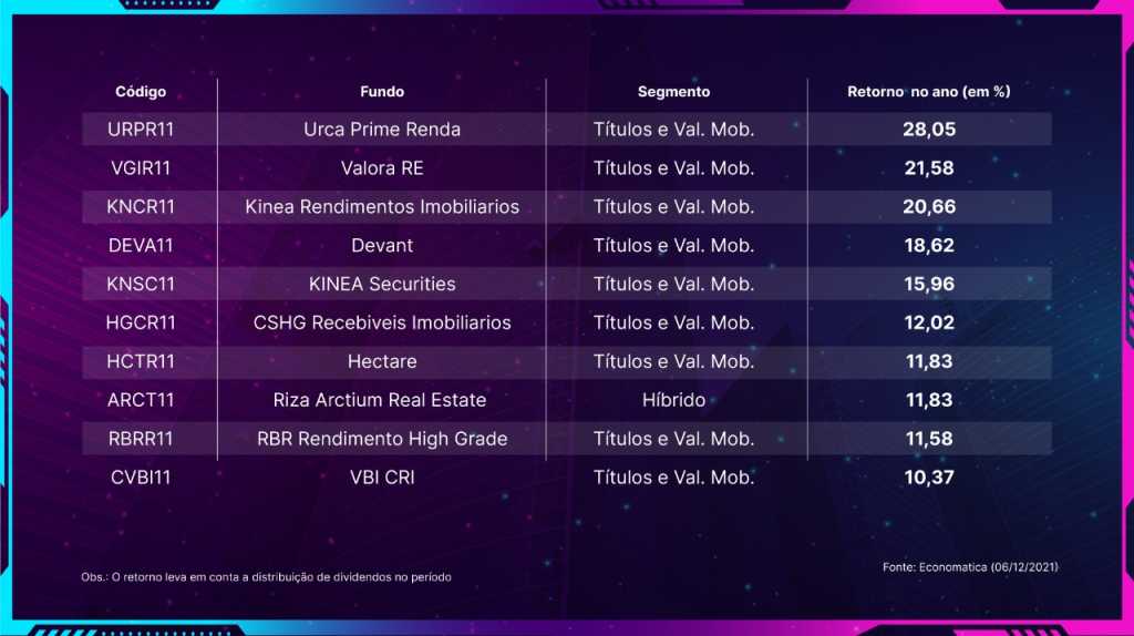 como investir em fundos imobiliários de papel