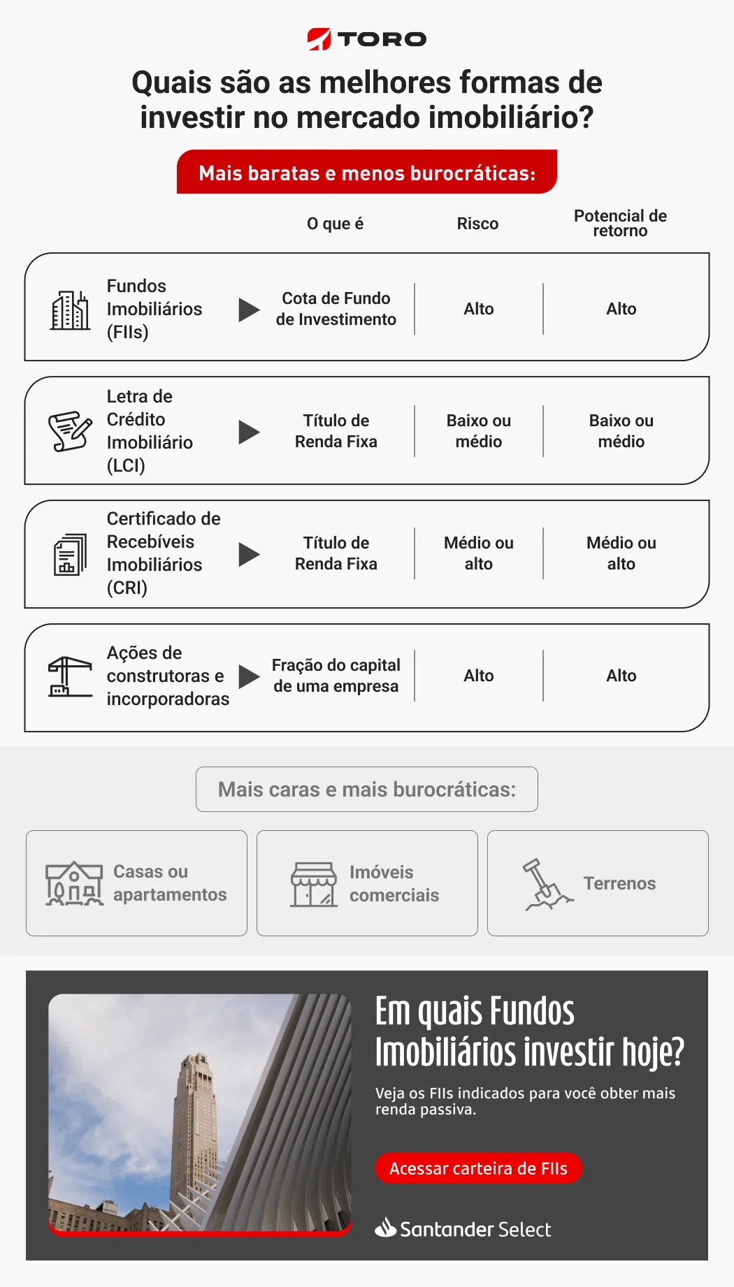 Como Escolher a Melhor Corretora para Investir em FIIs