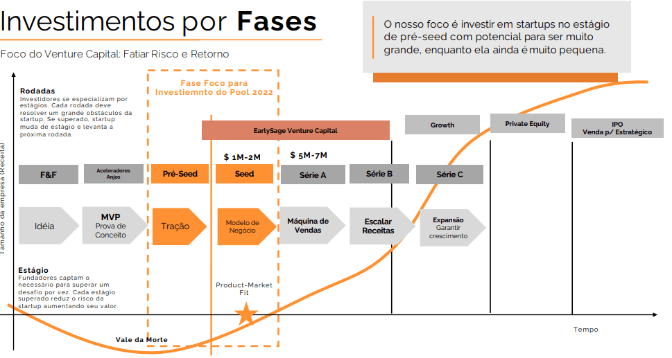 investir em startups brasileiras com pouco dinheiro