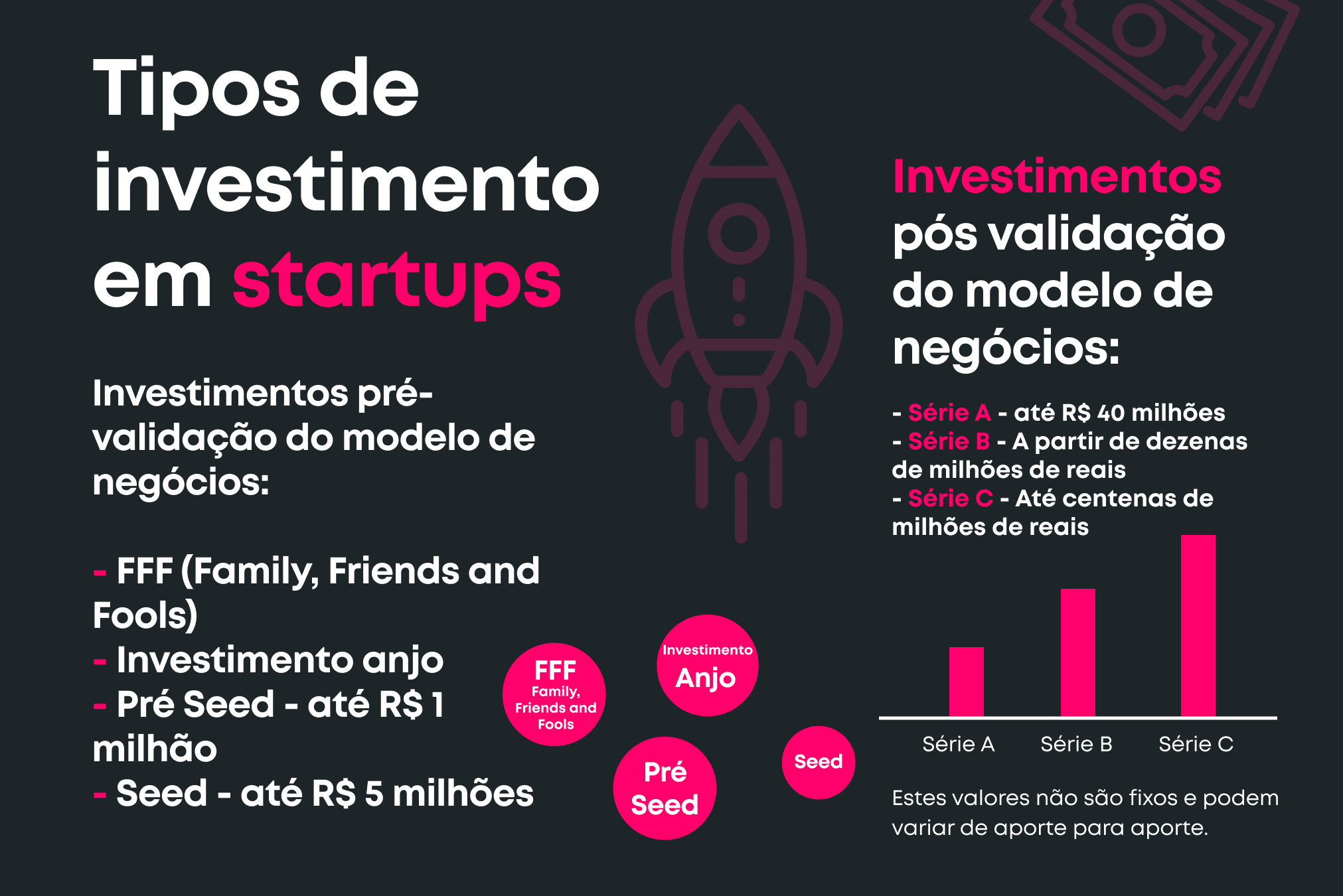 formas de investir em empresas novas no Brasil