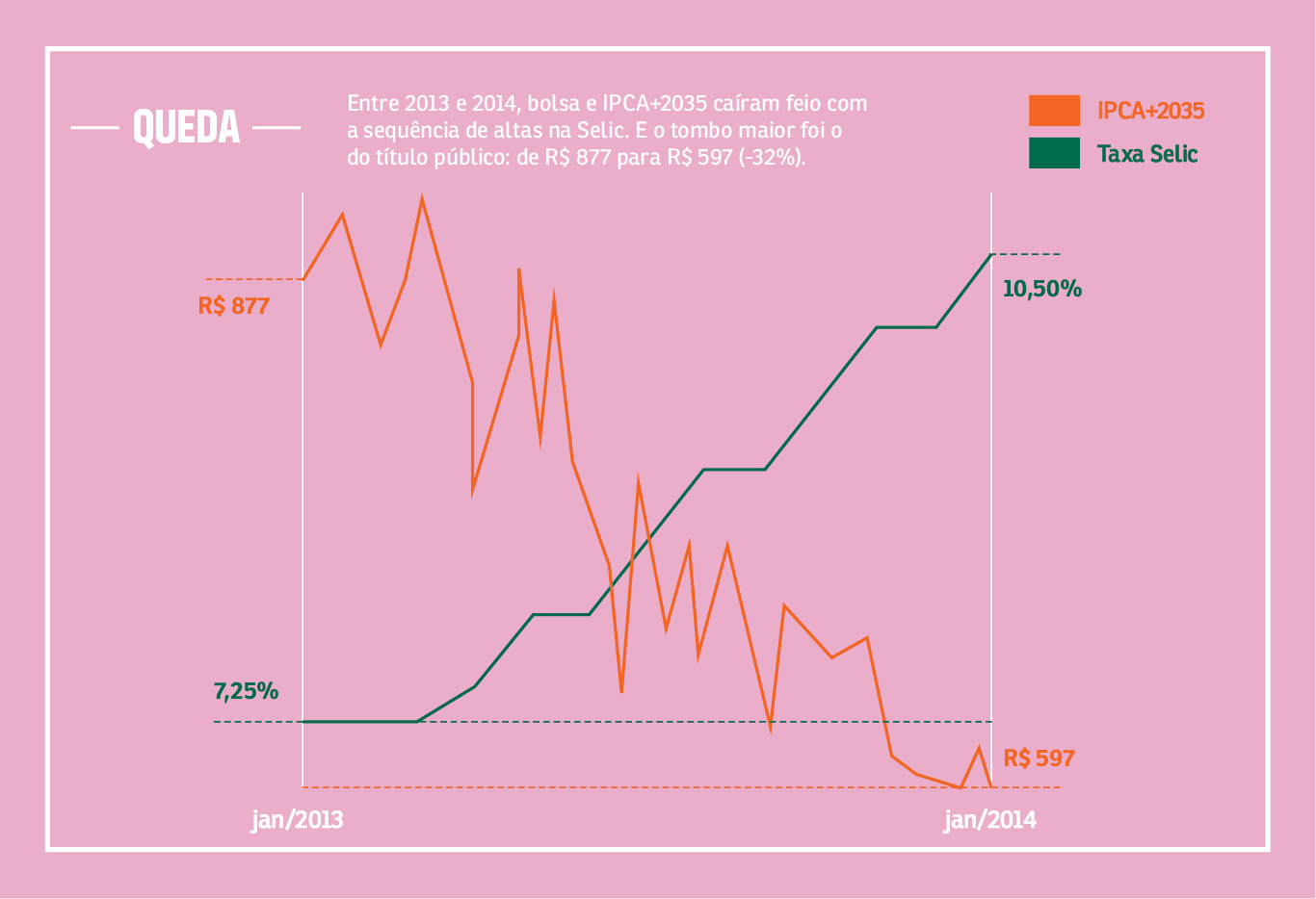 como investir em tesouro ipca mais
