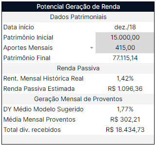 Renda Extra: 5 Ideias para Acelerar Sua Poupança de Viagem