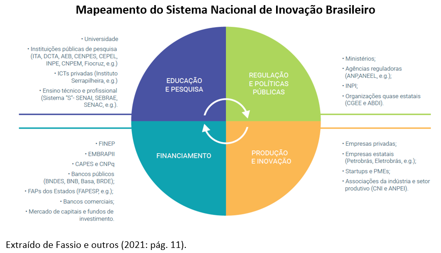 Diferenciação de Mercado: Inovação como Chave para a Liderança