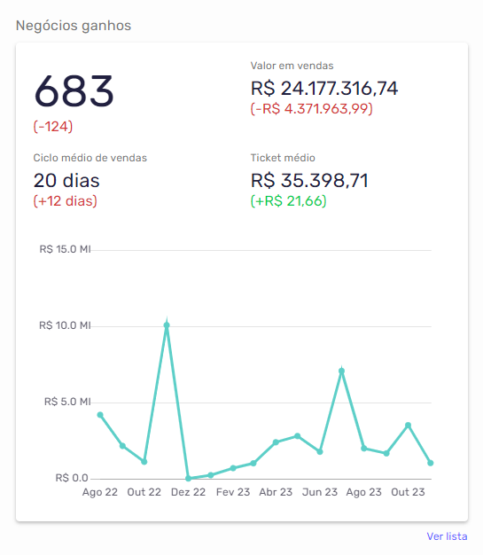 como lidar com a sazonalidade nas vendas