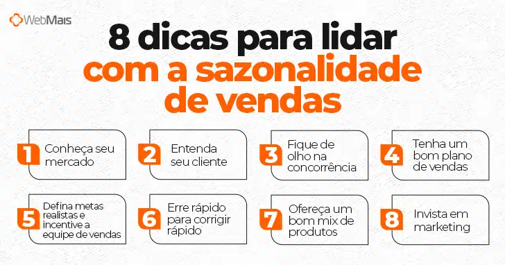 Como usar o Google Trends para prever a demanda sazonal