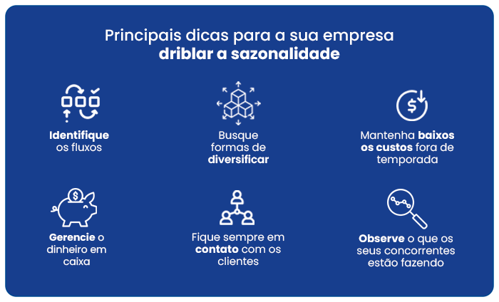 Como otimizar a contratação de pessoal em períodos de pico
