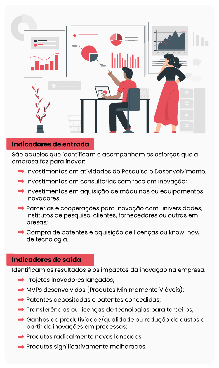como medir a velocidade da inovação