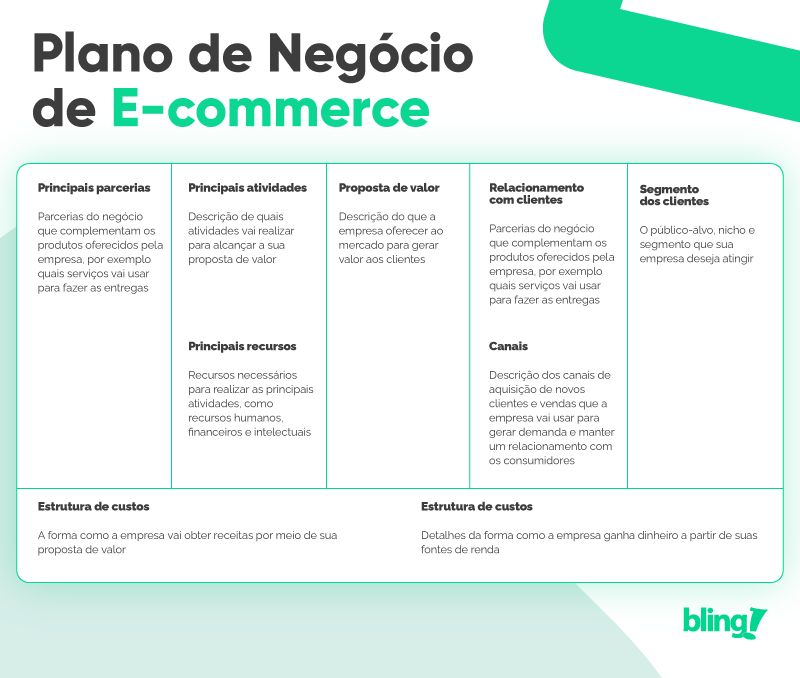 como montar um plano de negócio para MEI