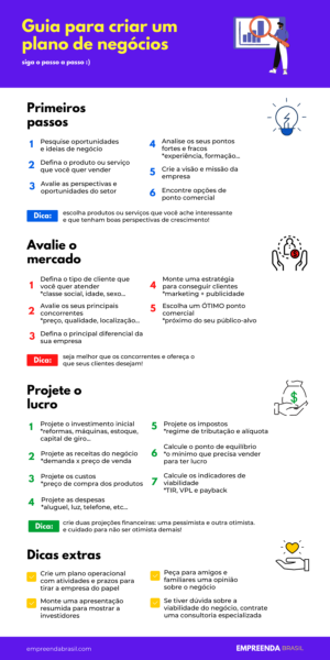 plano de negócio simples vs completo