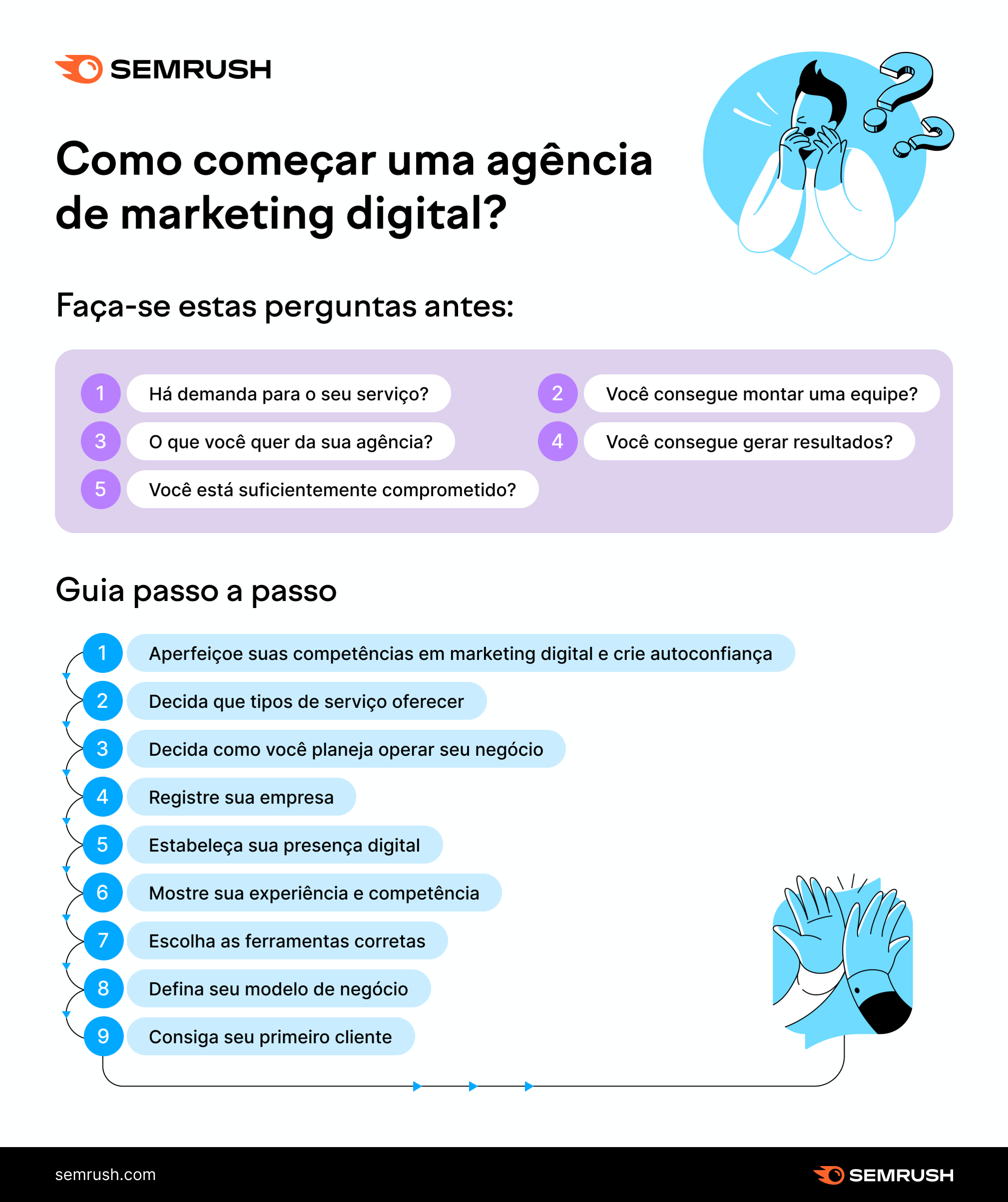 como montar uma agência de marketing digital