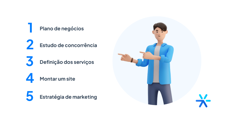 quanto custa abrir uma agencia de marketing digital