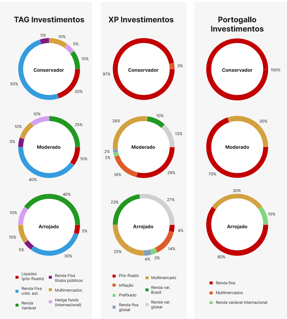 Entenda os Diferentes Tipos de Fundos Imobiliários (FIIs)