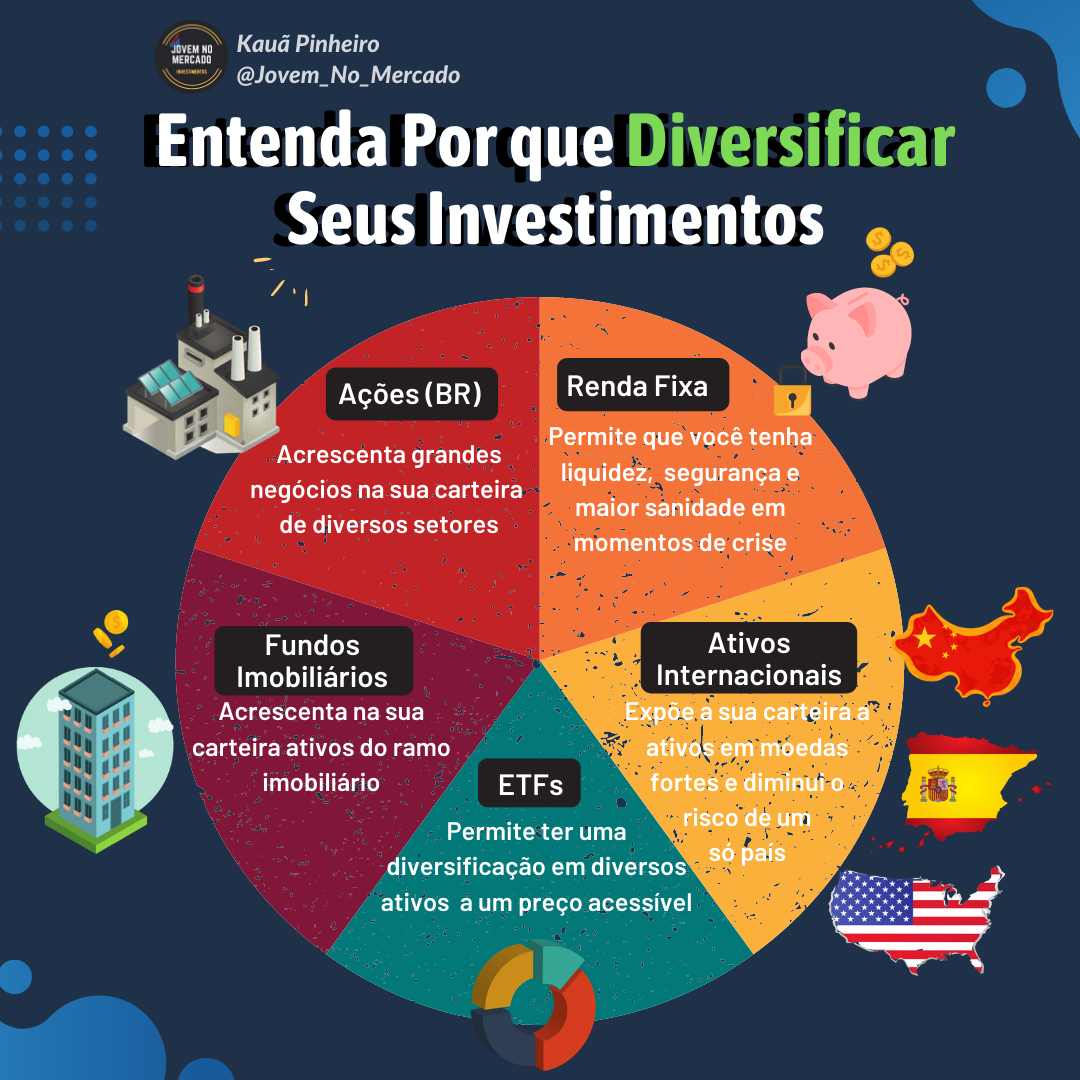 Ações para Iniciantes: Onde Começar em 2025