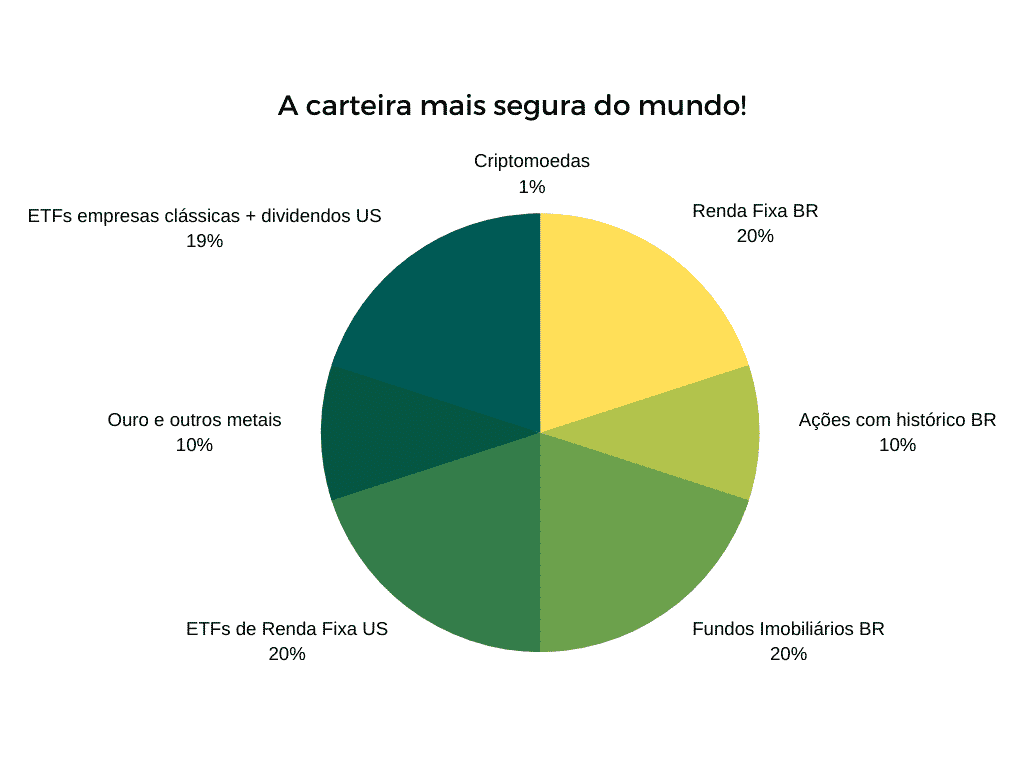 CDBs vs. LCIs/LCAs: Qual a Melhor Opção para Você?