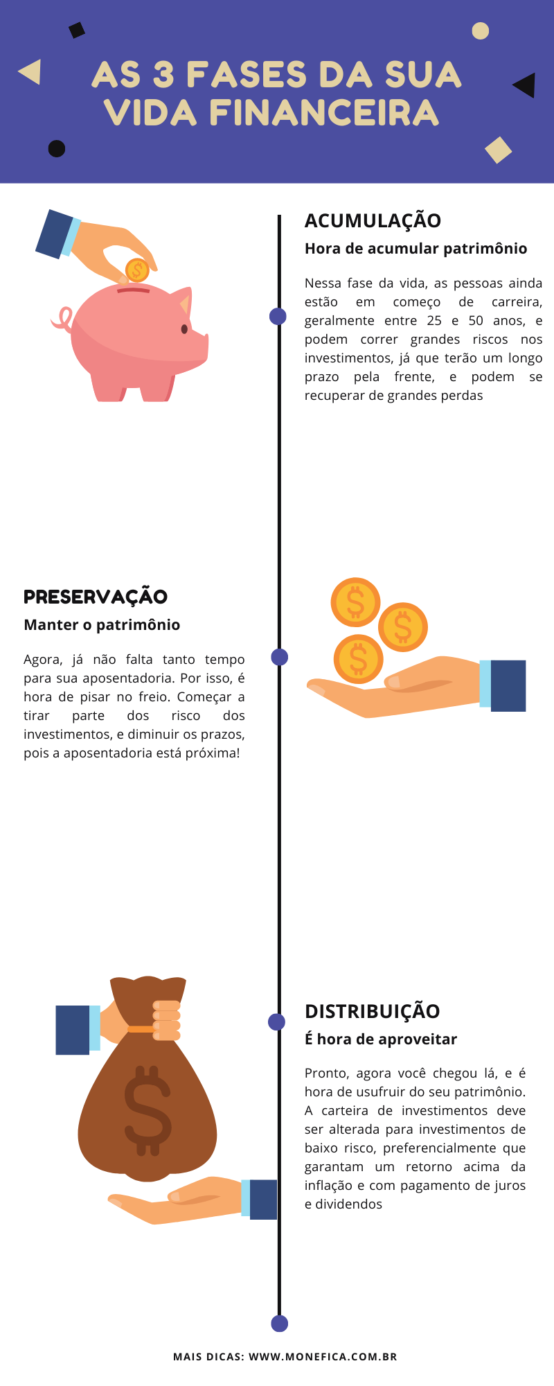 como montar uma carteira de investimentos
