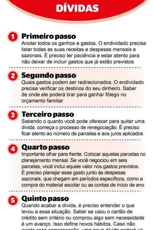 Como usar o Registrato para mapear suas dívidas