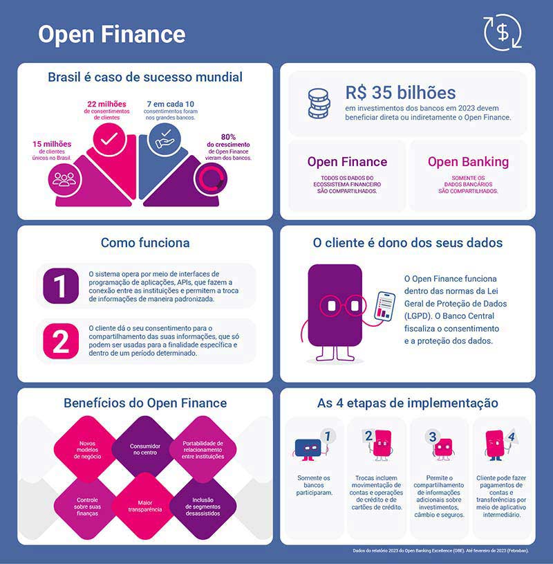 como o open finance pode beneficiar pequenas empresas