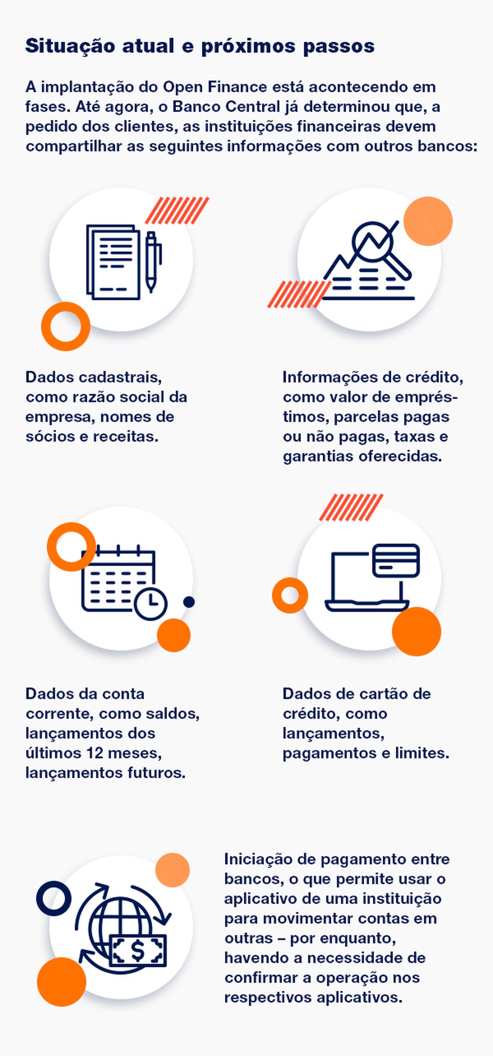 5 Passos para Implementar o Open Finance na sua Pequena Empresa
