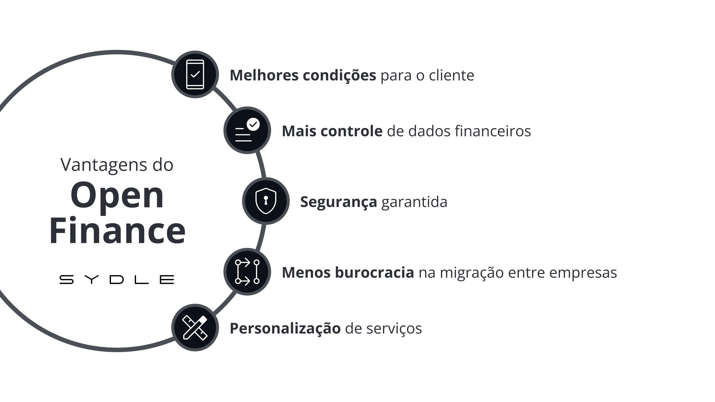 Como o Open Finance Impacta a Negociação de Crédito para PMEs
