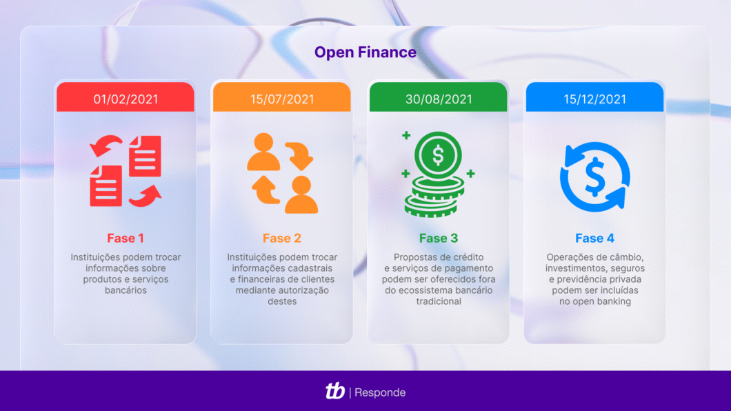 Segurança no Open Finance: Protegendo os Dados da sua Empresa