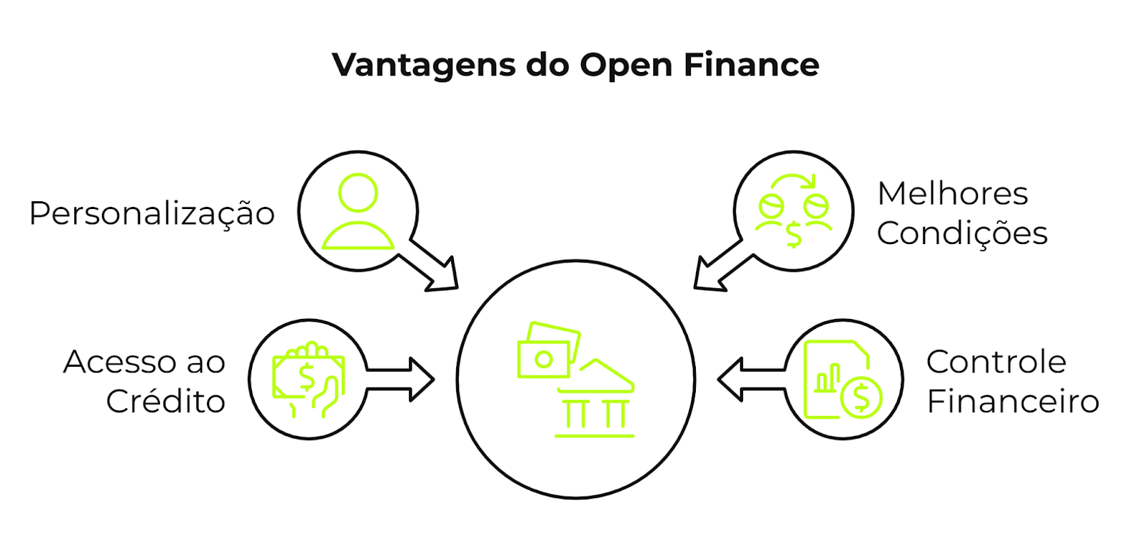 Open Finance vs. Open Banking: Entenda as Diferenças para o seu Negócio
