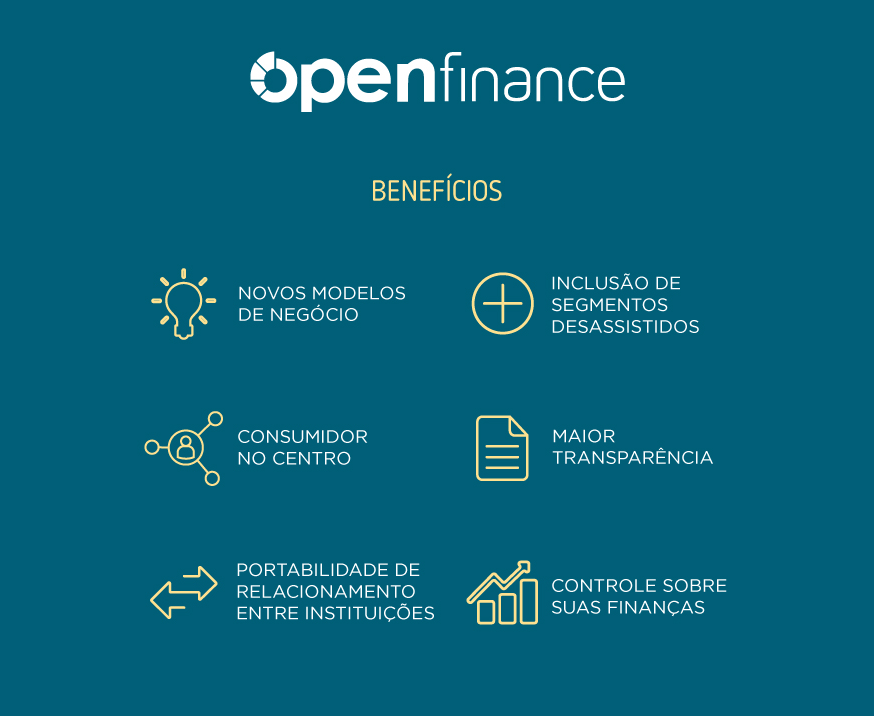 Open Finance: Mitos e Verdades para Empreendedores