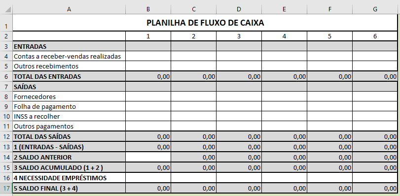 Como organizar o fluxo de caixa de uma pequena empresa