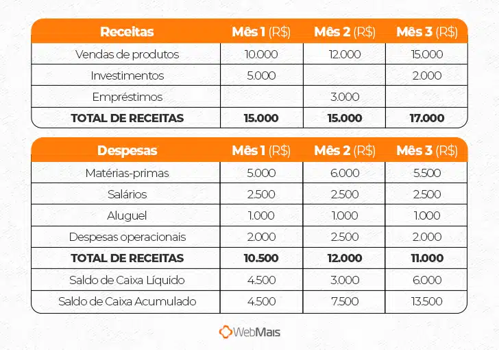 principais erros na gestão de fluxo de caixa