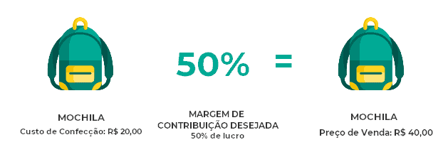 como calcular preço de venda