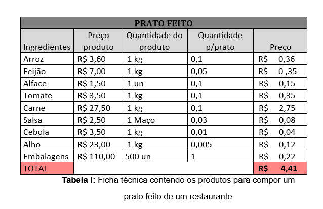 precificação de produtos para revenda