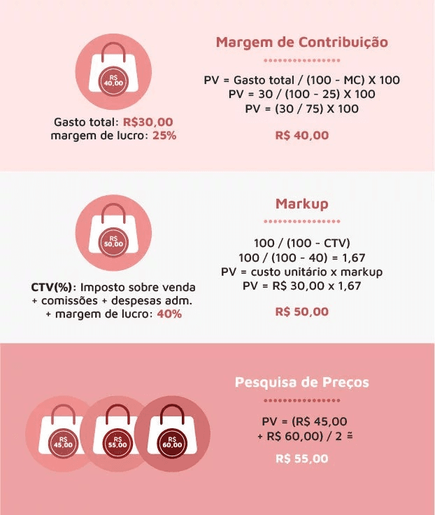 markup divisor como funciona