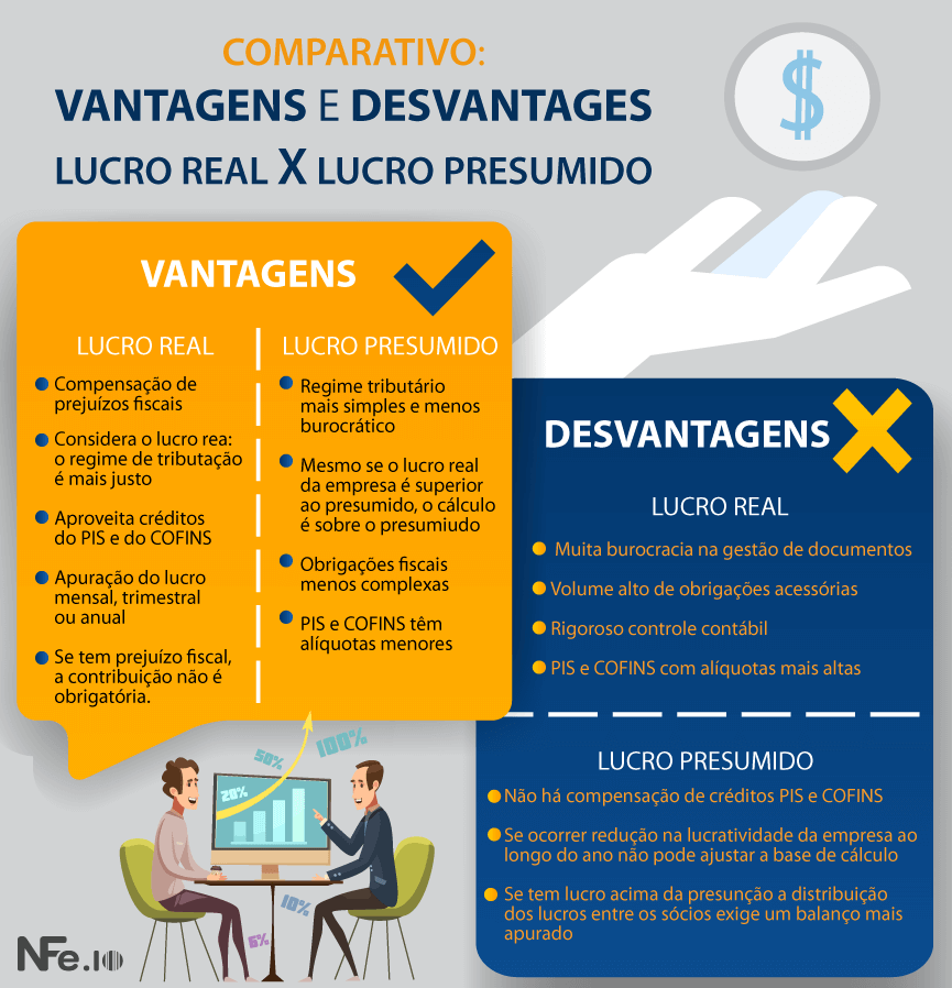 identificar regime tributário empresa