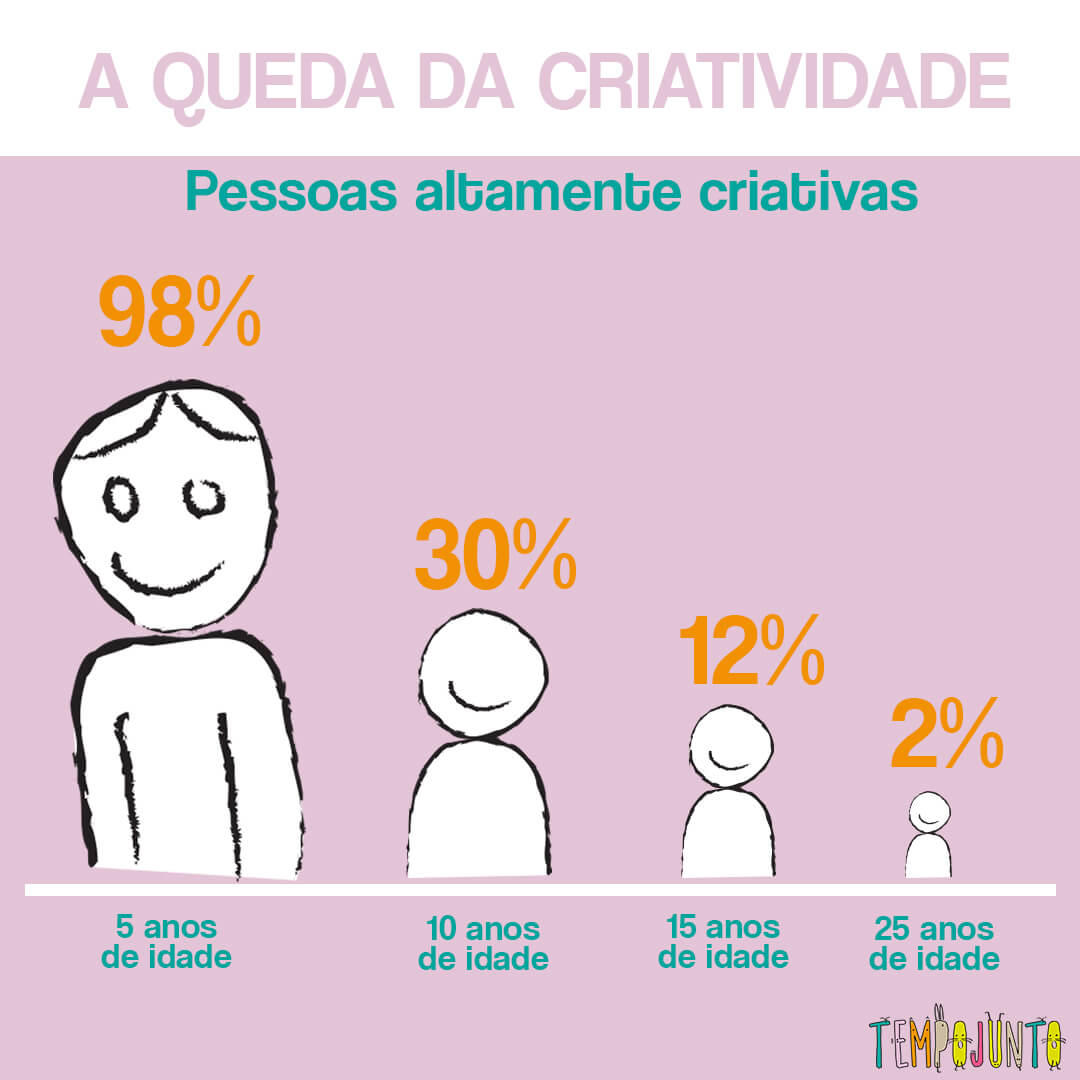 práticas diárias para ser mais inovador