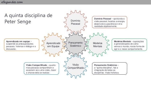 como usar o pensamento sistêmico para inovar