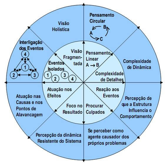 Desvendando os Pontos de Alavancagem para Inovação Sustentável