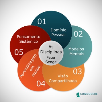 Design Thinking e Pensamento Sistêmico: Uma Dupla Poderosa para a Inovação