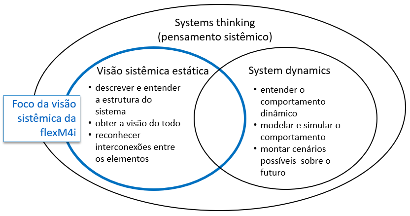 Como Quebrar Silos Organizacionais com a Visão Transdisciplinar