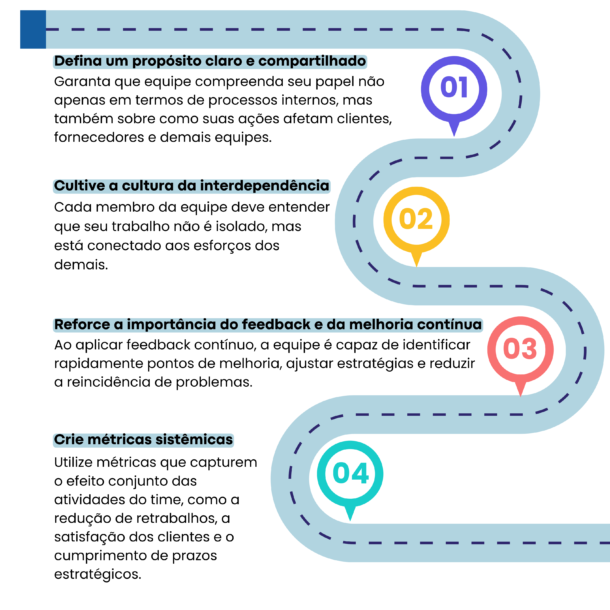 como usar o pensamento sistêmico para inovar