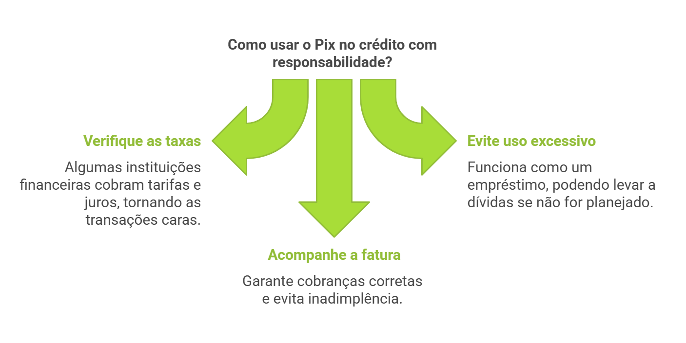 Limite do Pix no Crédito: Entenda Como Funciona em Cada Banco