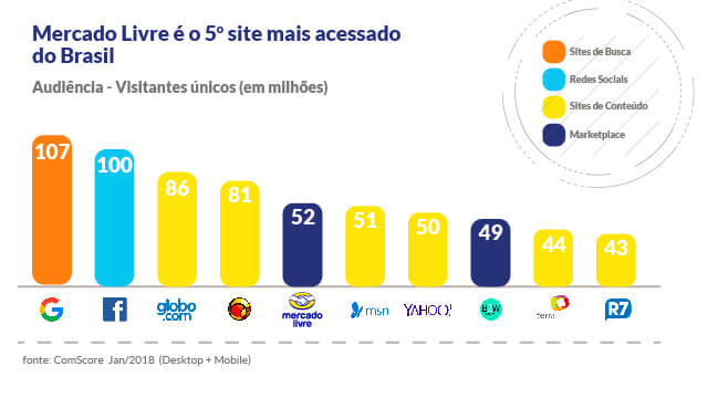 melhores produtos para vender no mercado livre iniciante