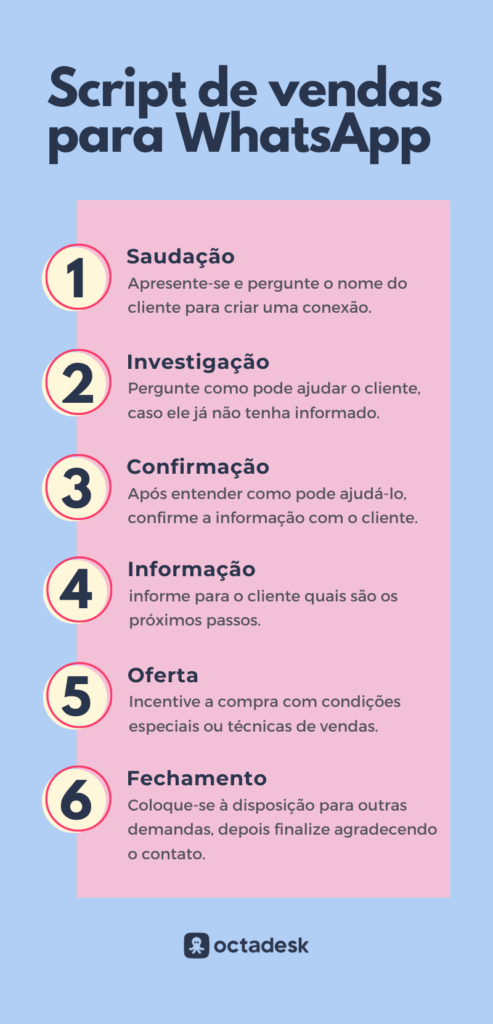 Usando Etiquetas e Respostas Rápidas para Gerenciar Vendas no WhatsApp