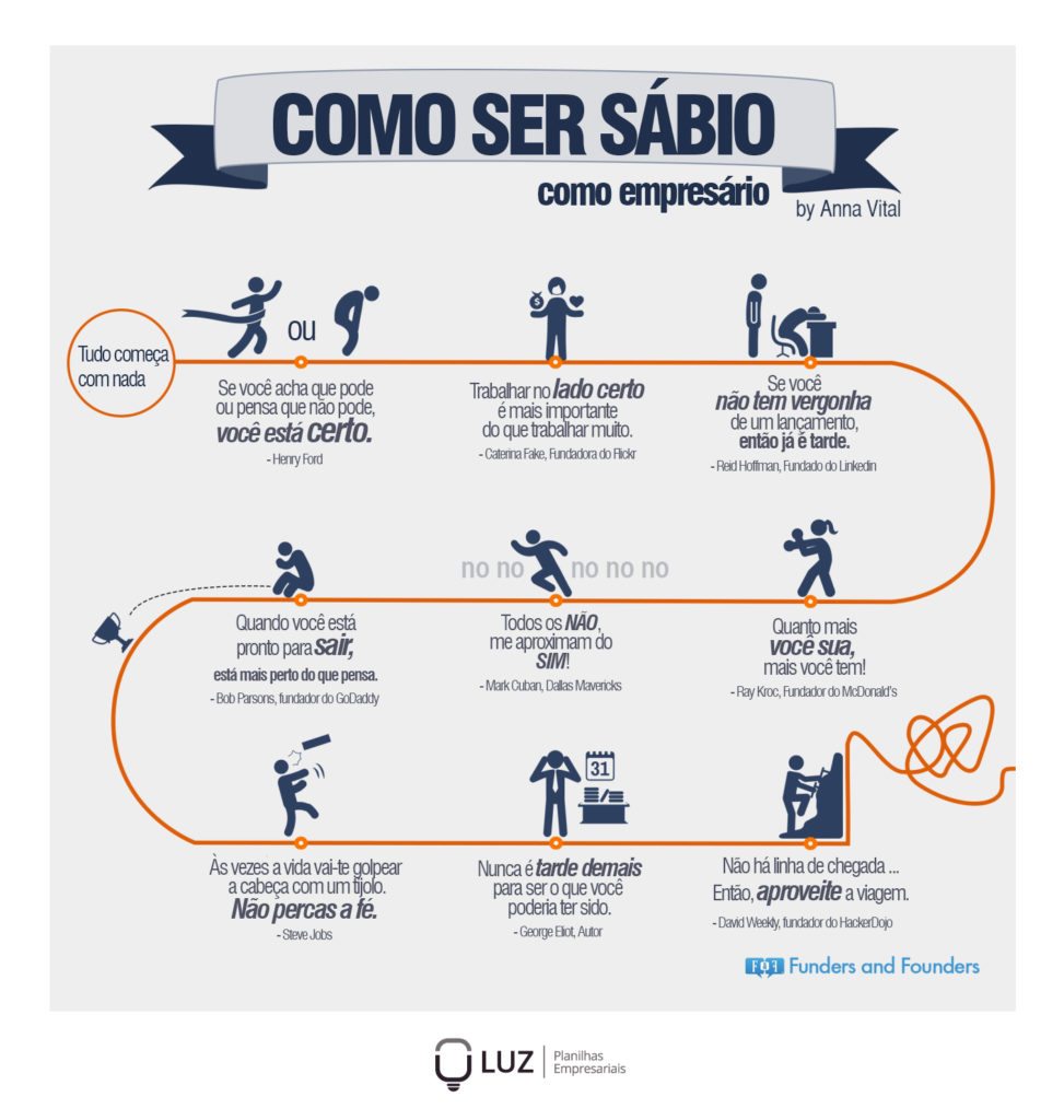 como começar um negócio próprio