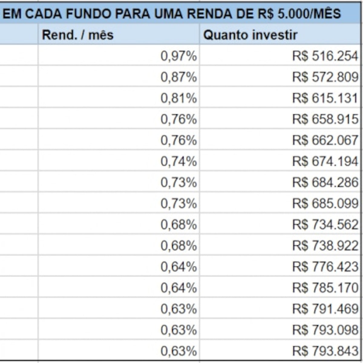 Como a Taxa Selic afeta seus Fundos Imobiliários e o que fazer