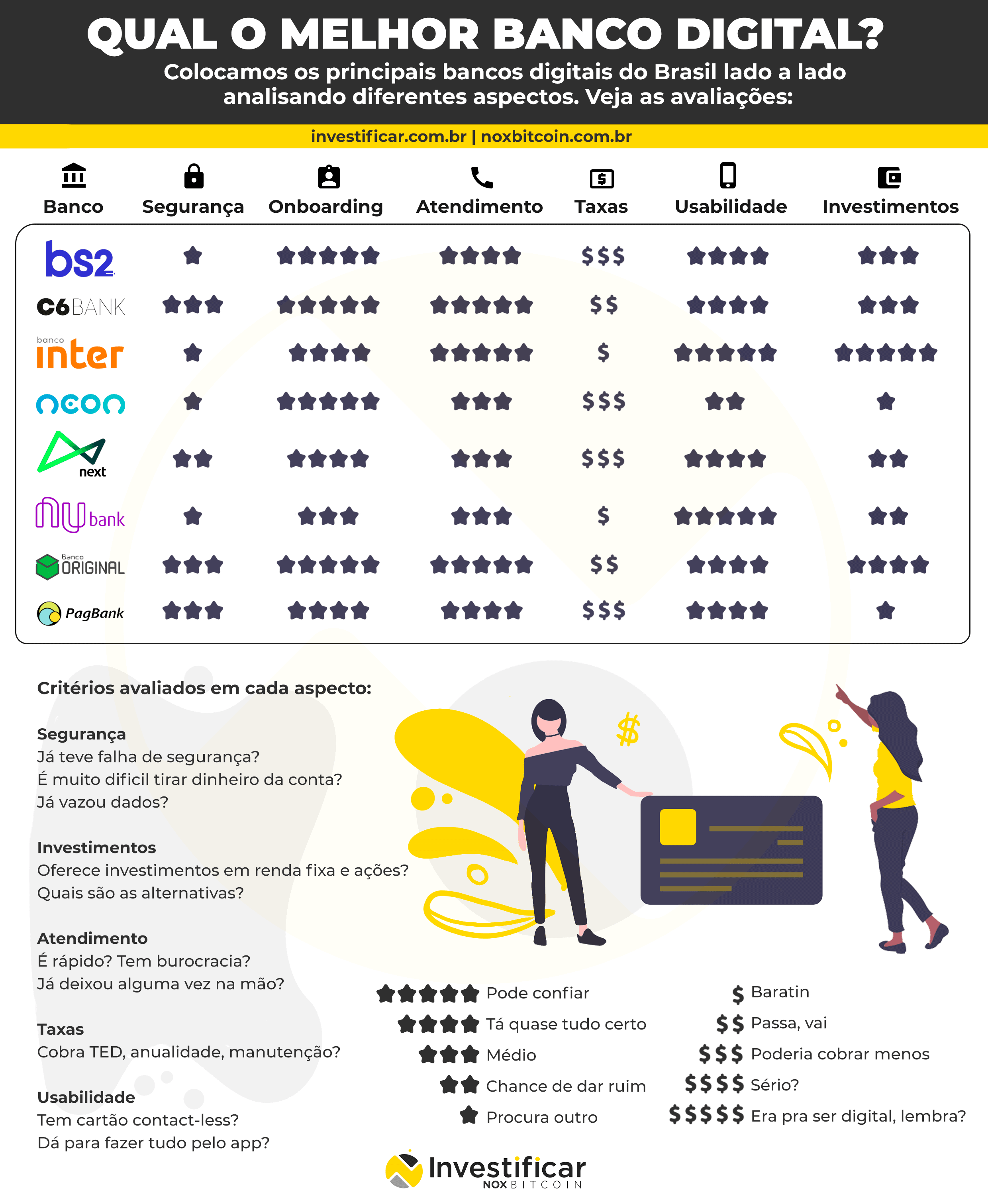 Como escolher o melhor banco digital para seu perfil?