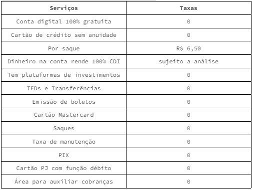 comparativo taxas bancos digitais